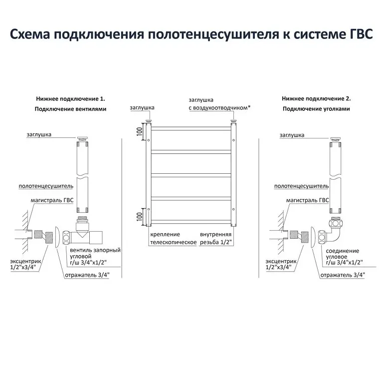 Картина продукта